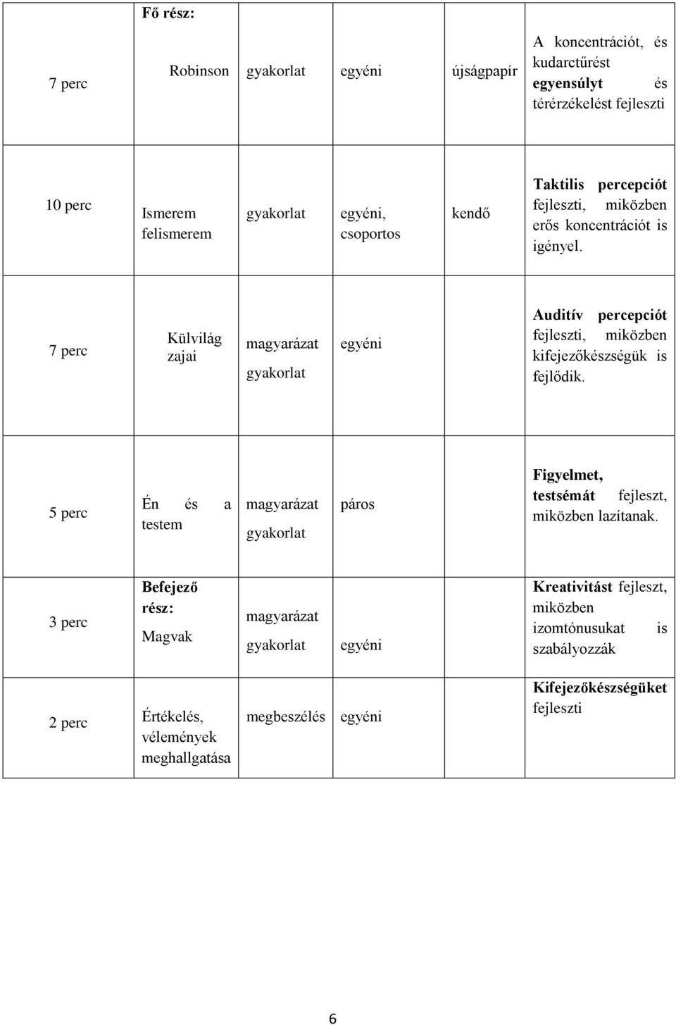 7 perc Külvilág zajai magyarázat gyakorlat egyéni Auditív percepciót fejleszti, miközben kifejezőkészségük is fejlődik.