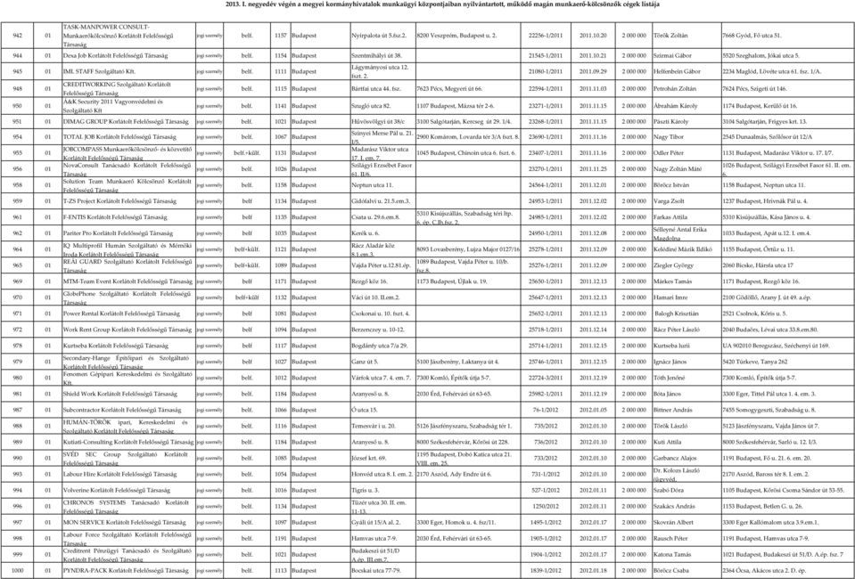 21 2 000 000 Szirmai Gábor 5520 Szeghalom, Jókai utca 5. 945 01 IML STAFF Szolgáltató belf. 1111 Budapest Lágymányosi utca 12. fszt. 2. 21080-1/2011 2011.09.