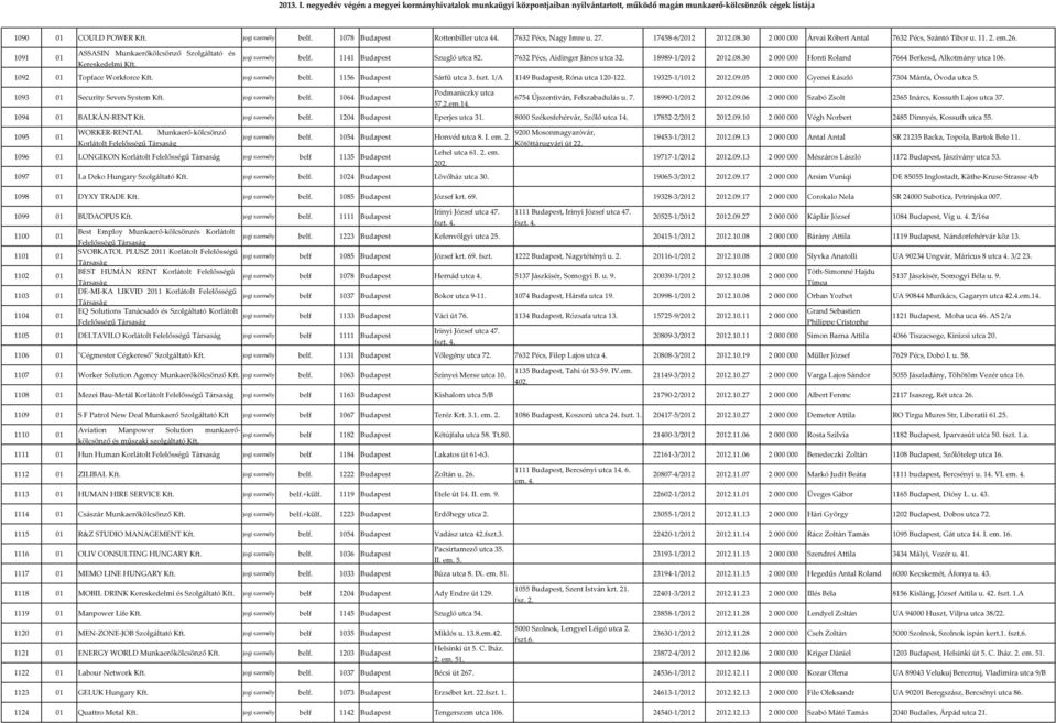 30 2 000 000 Honti Roland 7664 Berkesd, Alkotmány utca 106. 1092 01 Topface Workforce belf. 1156 Budapest Sárfű utca 3. fszt. 1/A 1149 Budapest, Róna utca 120-122. 19325-1/1012 2012.09.05 2 000 000 Gyenei László 7304 Mánfa, Óvoda utca 5.