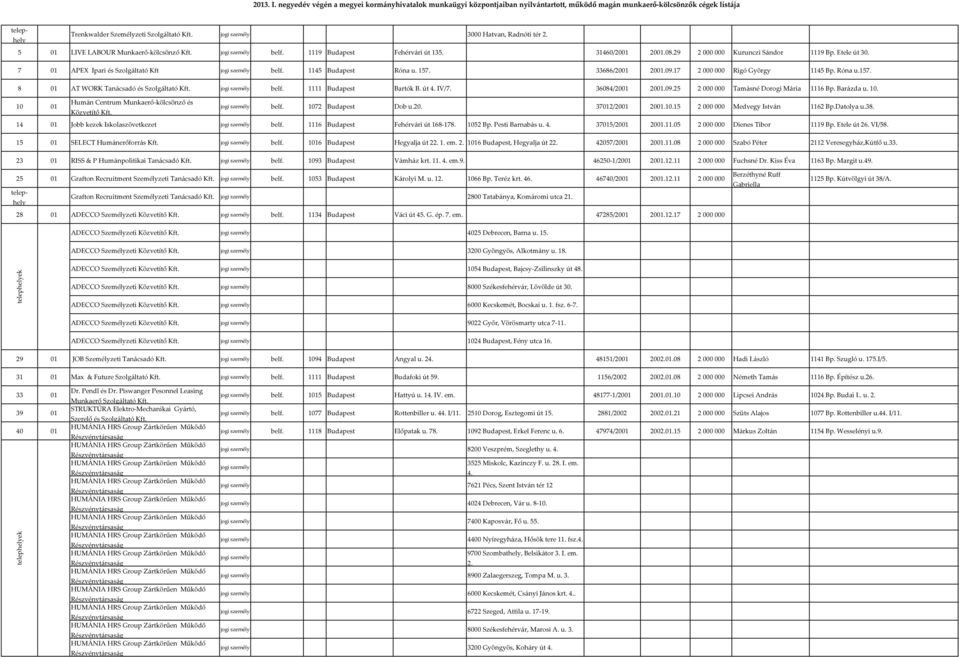 Datolya u.38. 14 01 Jobb kezek Iskolaszövetkezet belf. 1116 Budapest Fehérvári út 168-178. 1052 Bp. Pesti Barnabás u. 4. 37015/2001 2001.11.05 2 000 000 Dienes Tibor 1119 Bp. Etele út 26. VI/58.