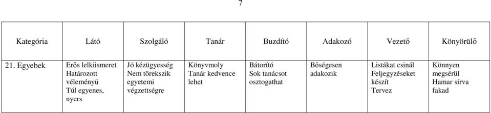 kedvence lehet Bátorító Sok tanácsot osztogathat Bőségesen adakozik