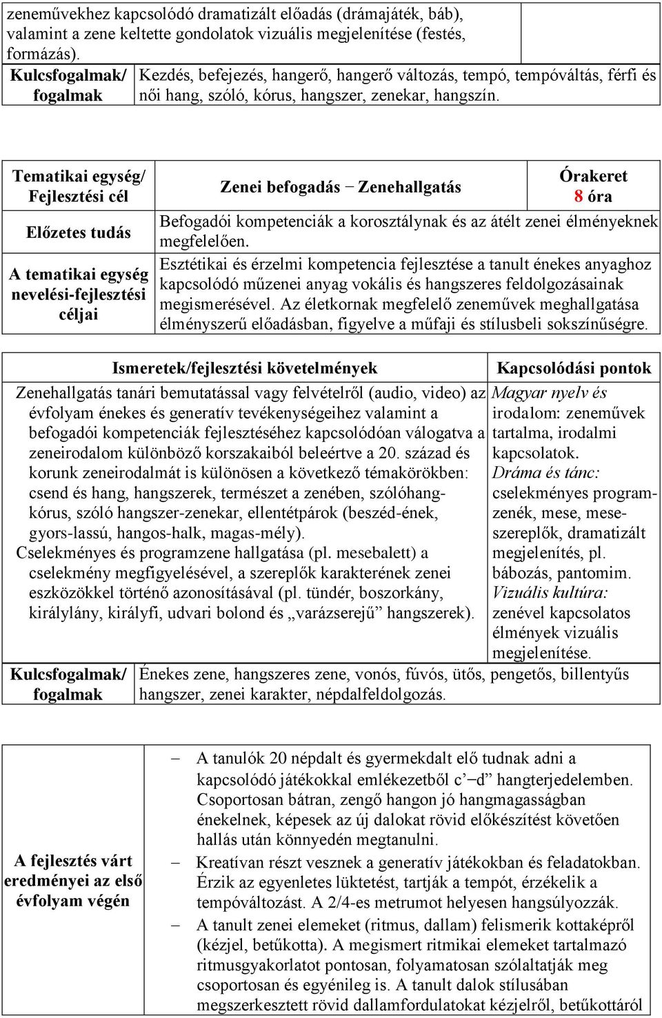 Zenei befogadás Zenehallgatás Befogadói kompetenciák a korosztálynak és az átélt zenei élményeknek megfelelően.