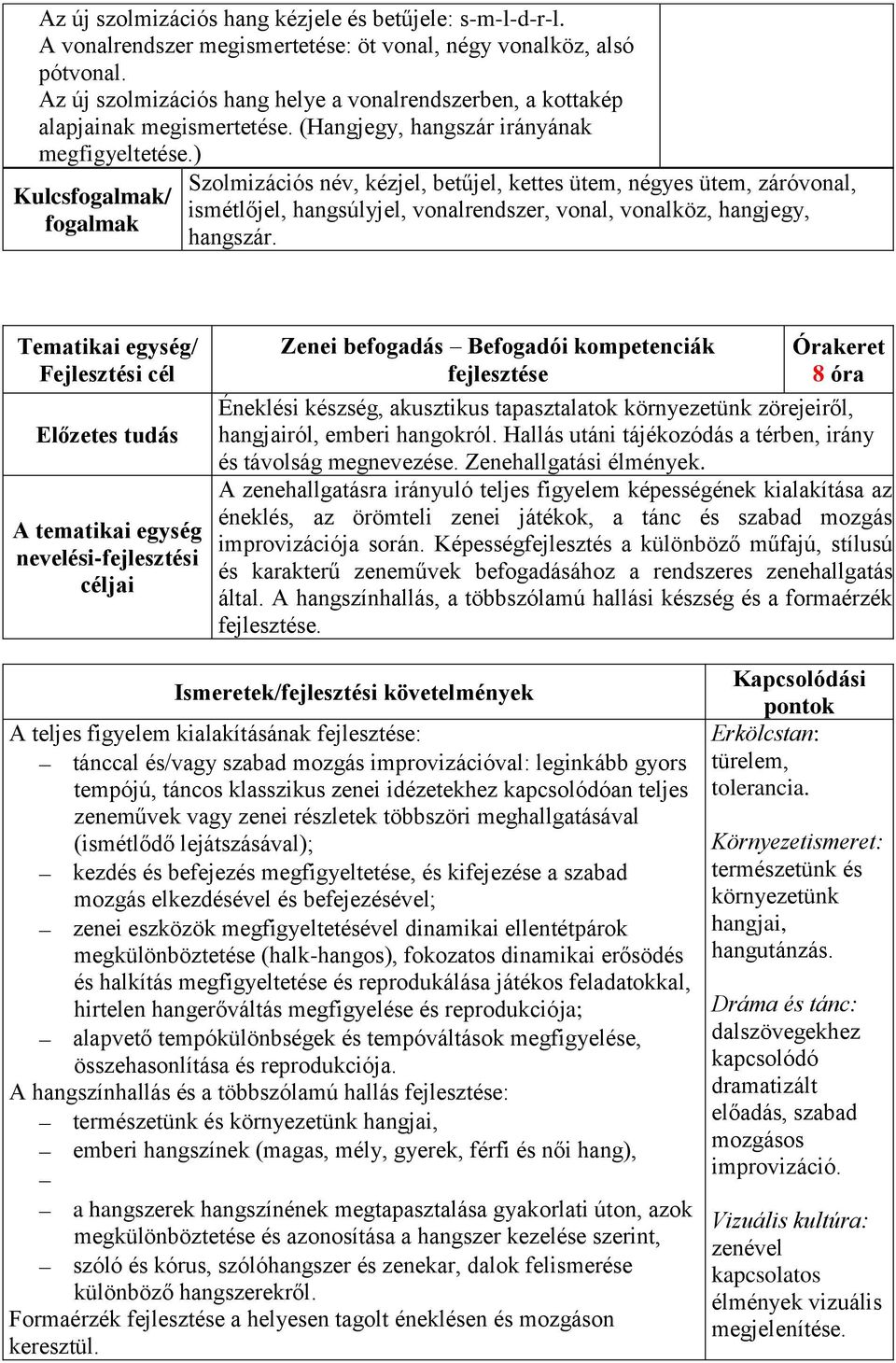 ) Szolmizációs név, kézjel, betűjel, kettes ütem, négyes ütem, záróvonal, ismétlőjel, hangsúlyjel, vonalrendszer, vonal, vonalköz, hangjegy, hangszár.