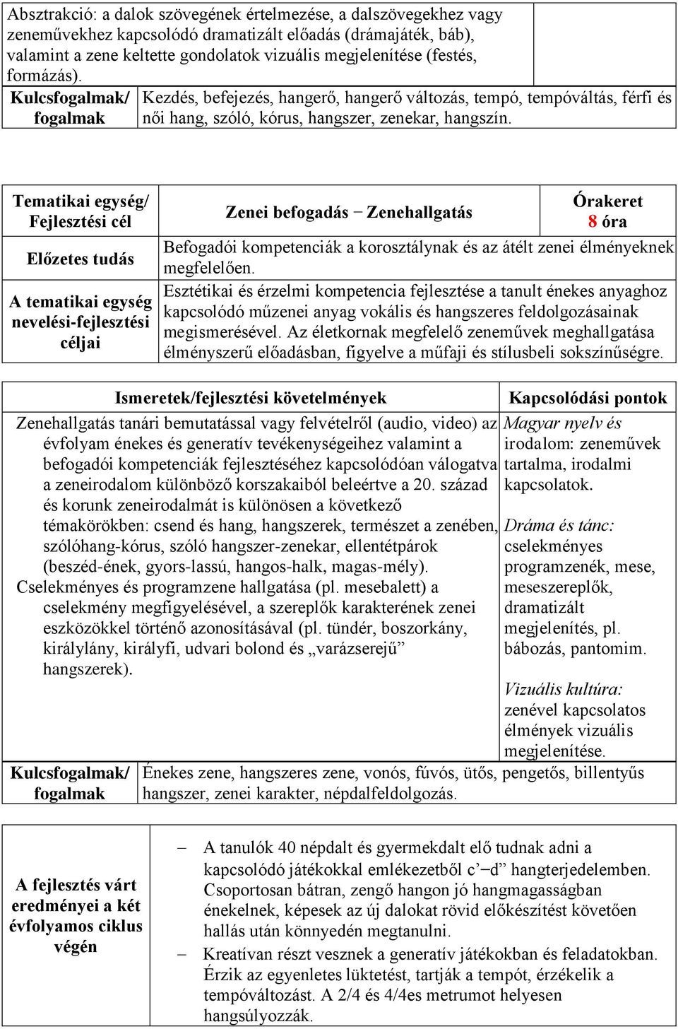 Zenei befogadás Zenehallgatás Befogadói kompetenciák a korosztálynak és az átélt zenei élményeknek megfelelően.