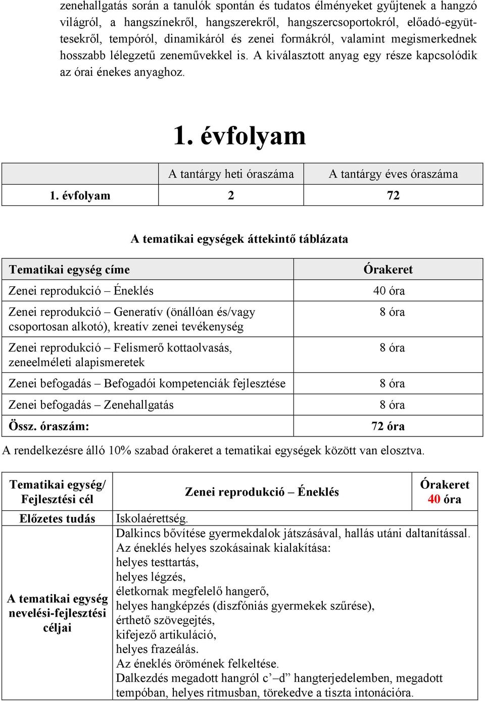 évfolyam A tantárgy heti óraszáma A tantárgy éves óraszáma 1.