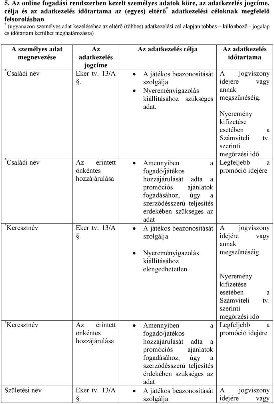 * Családi név Eker tv. 13/A * Családi név Az érintett önkéntes hozzájárulása * Keresztnév Eker tv. 13/A * Keresztnév Az érintett önkéntes hozzájárulása Születési név Eker tv.