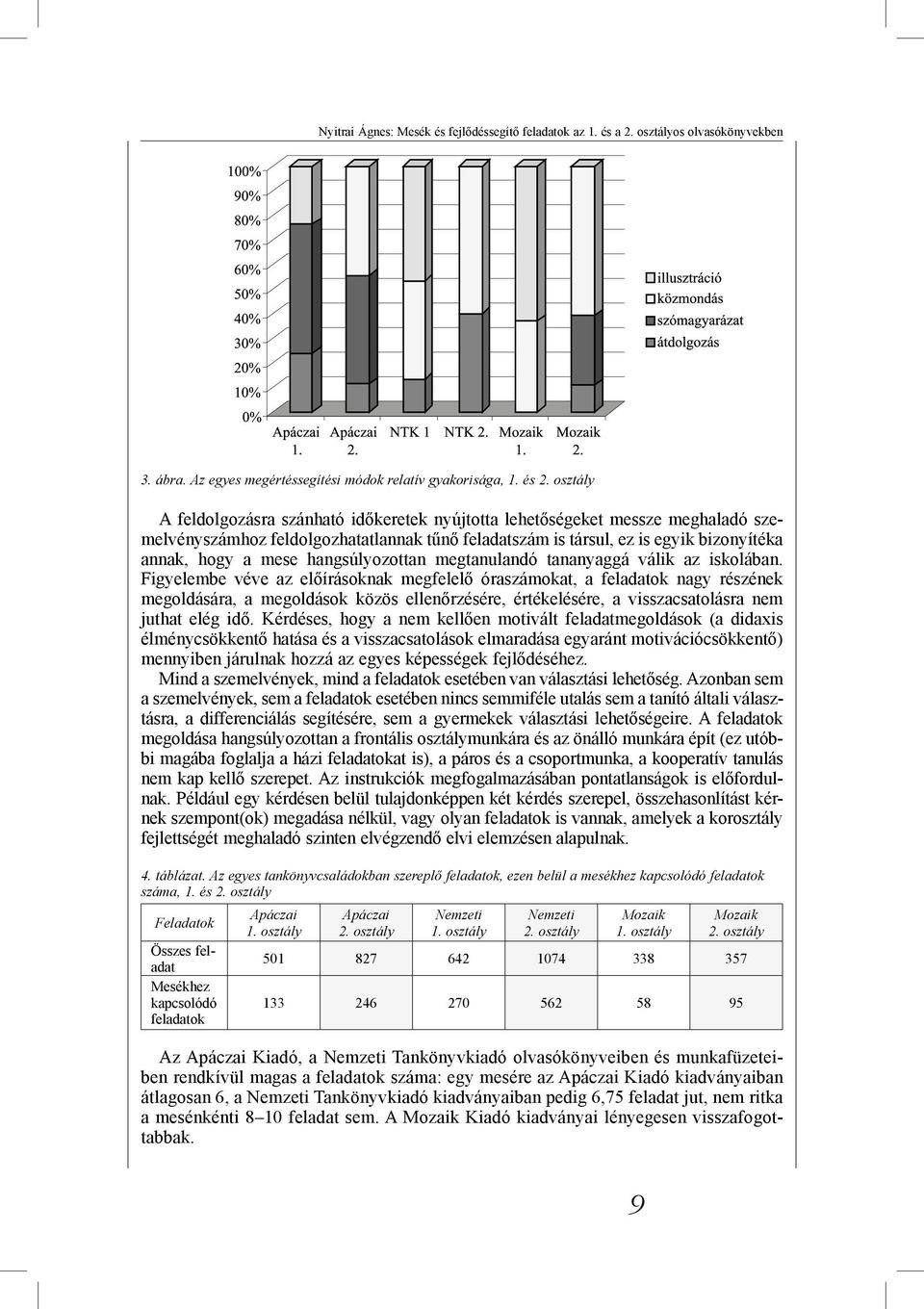 hangsúlyozottan megtanulandó tananyaggá válik az iskolában.