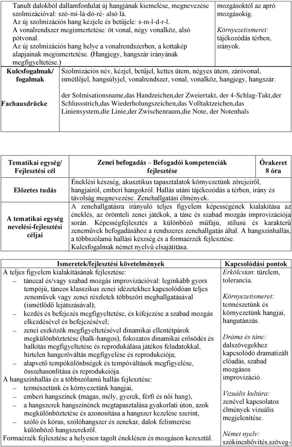 (Hangjegy, hangszár irányának megfigyeltetése.) Kulcs/ mozgásoktól az apró mozgásokig. Környezetismeret: tájékozódás térben, irányok.