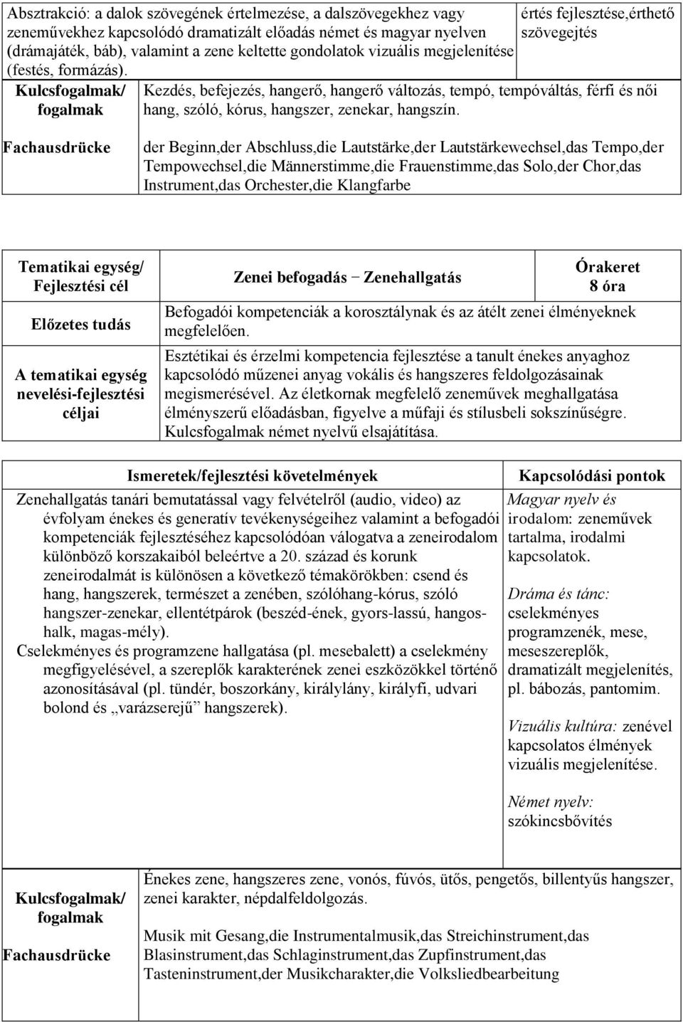 Kulcs/ értés fejlesztése,érthető szövegejtés Kezdés, befejezés, hangerő, hangerő változás, tempó, tempóváltás, férfi és női hang, szóló, kórus, hangszer, zenekar, hangszín.