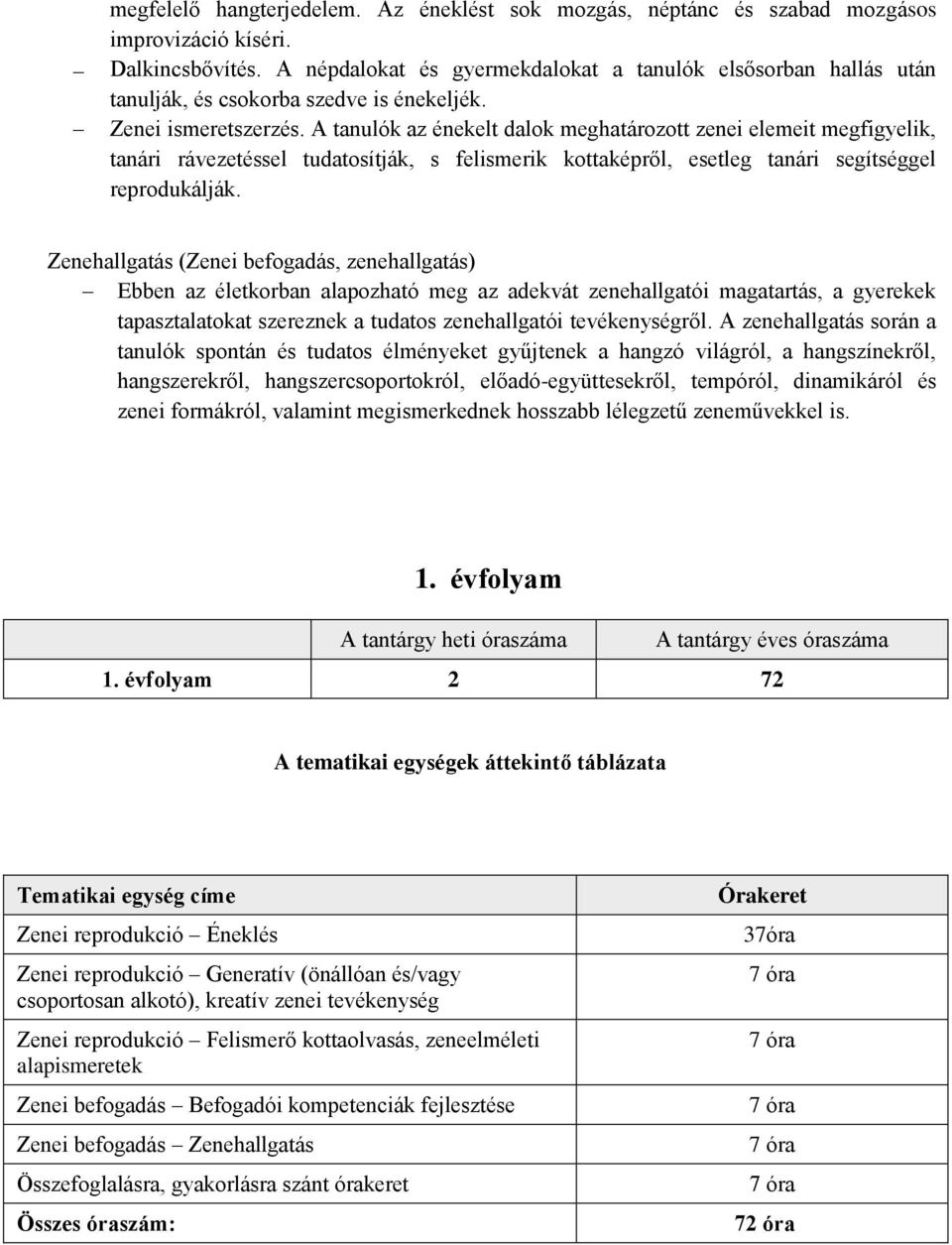 A tanulók az énekelt dalok meghatározott zenei elemeit megfigyelik, tanári rávezetéssel tudatosítják, s felismerik kottaképről, esetleg tanári segítséggel reprodukálják.