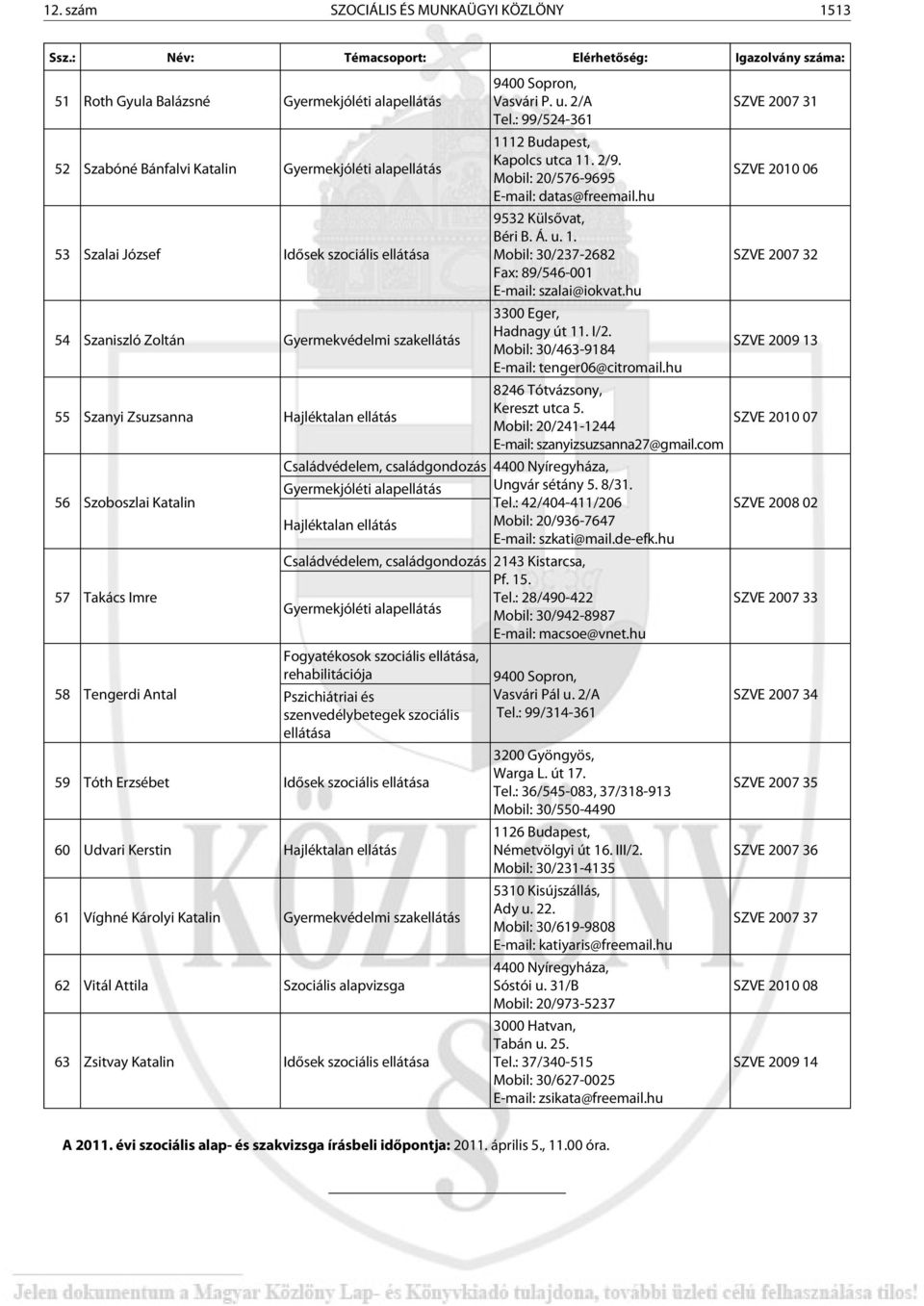 54 Szaniszló Zoltán Gyermekvédelmi szakellátás 55 Szanyi Zsuzsanna Hajléktalan ellátás 56 Szoboszlai Katalin 57 Takács Imre 58 Tengerdi Antal 9400 Sopron, Vasvári P. u. 2/A Tel.