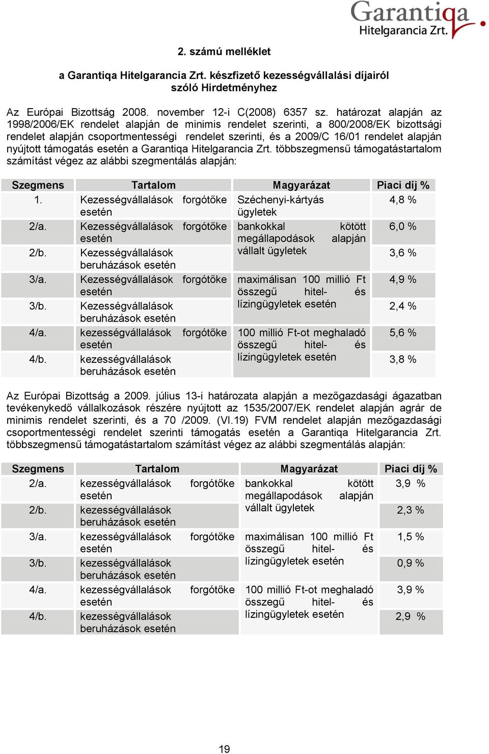 nyújtott támogatás esetén a Garantiqa Hitelgarancia Zrt. többszegmensű támogatástartalom számítást végez az alábbi szegmentálás alapján: Szegmens Tartalom Magyarázat Piaci díj % 1.