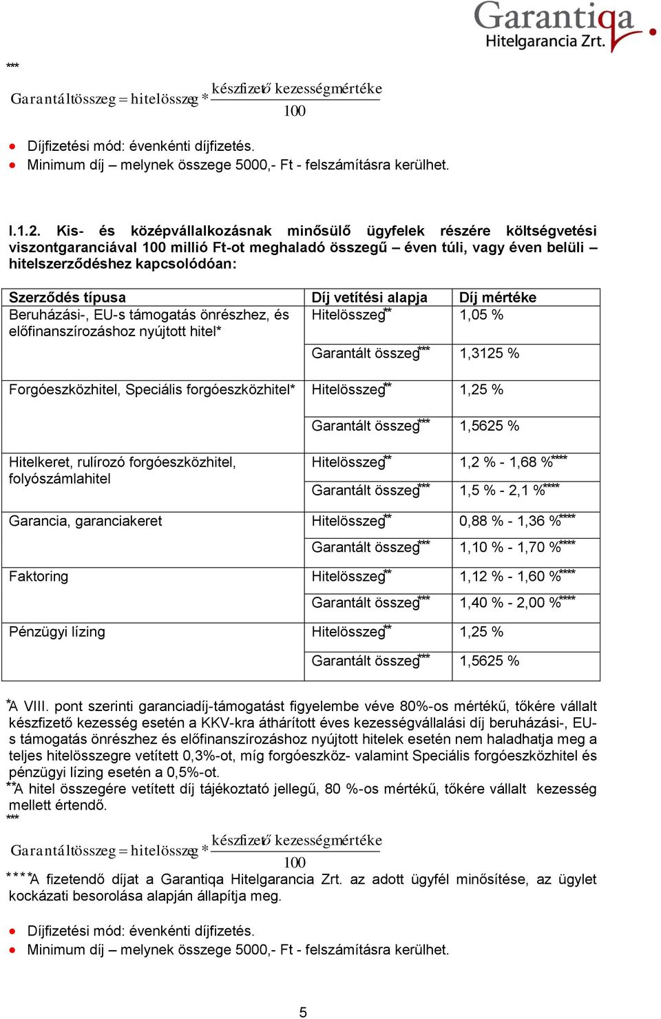 vetítési alapja Díj mértéke Beruházási-, EU-s támogatás önrészhez, és Hitelösszeg 1,05 % előfinanszírozáshoz nyújtott hitel Garantált összeg 1,3125 % Forgóeszközhitel, Speciális forgóeszközhitel