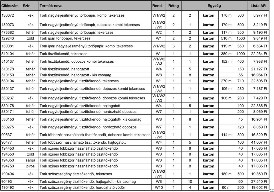 219 Ft 473382 fehér Tork nagyteljesítményű törlőpapír, tekercses W2 1 2 karton 117 m 350 9.196 Ft 129243 zöld Tork ipari törlőpapír, tekercses W1 2 2 karton 510 m 1500 9.