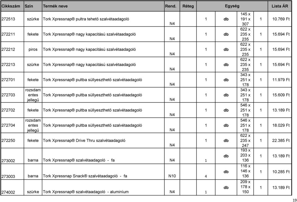 fekete Tork Xpressnap pultba süllyeszthető szalvétaadagoló 272704 rozsdam entes jellegű Tork Xpressnap pultba süllyeszthető szalvétaadagoló 272250 fekete Tork Xpressnap Drive Thru szalvétaadagoló