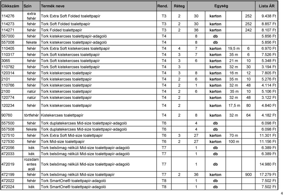856 Ft 557008 fekete Tork kistekercses toalettpapír-adagoló T4 8 db 5.856 Ft 110405 fehér Tork Extra Soft kistekercses toalettpapír T4 4 7 karton 19,5 m 6 6.
