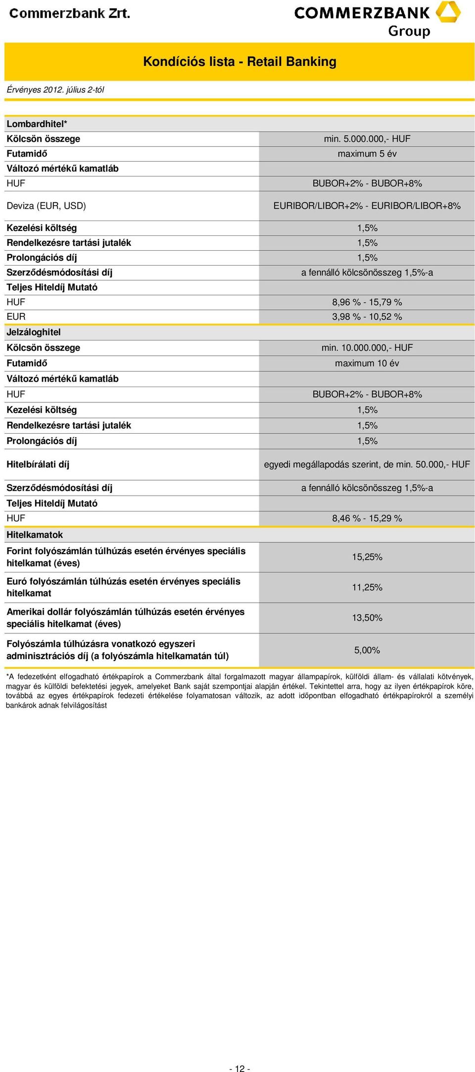 1,5%-a Teljes Hiteldíj utató HUF 8,96 % - 15,79 % 3,98 % - 10,52 % Jelzáloghitel ölcsön összege min. 10.000.