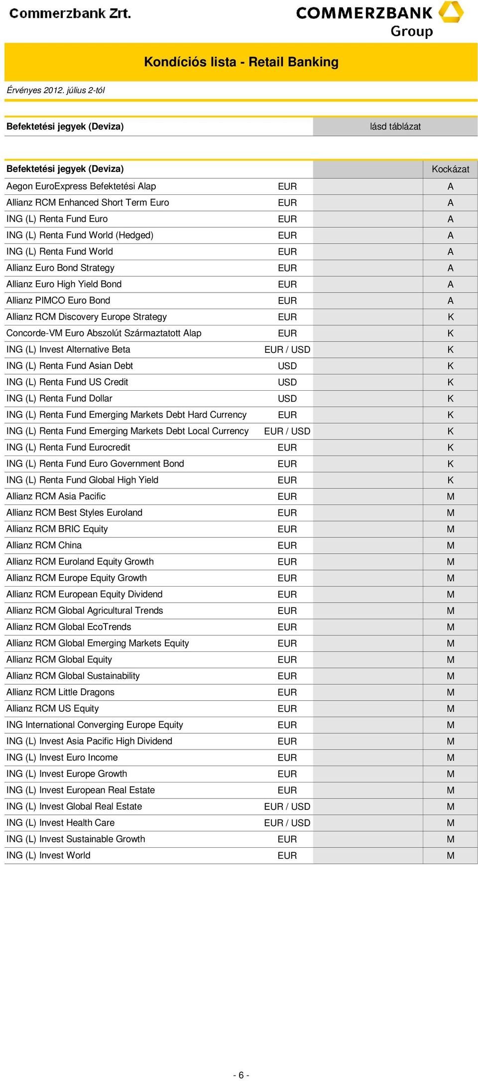 Származtatott lap ING (L) Invest lternative Beta ING (L) Renta Fund sian Debt ING (L) Renta Fund US Credit ING (L) Renta Fund Dollar ING (L) Renta Fund Emerging arkets Debt Hard Currency ING (L)