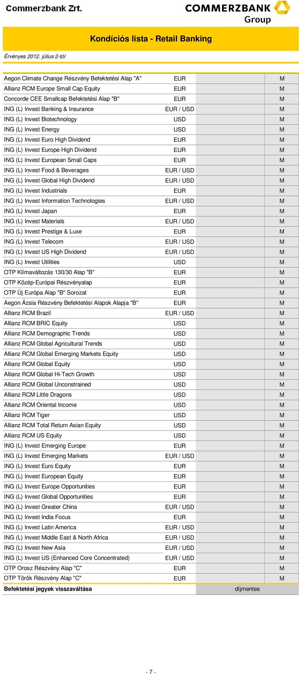 Global High Dividend ING (L) Invest Industrials ING (L) Invest Information Technologies ING (L) Invest Japan ING (L) Invest aterials ING (L) Invest Prestige & Luxe ING (L) Invest Telecom ING (L)