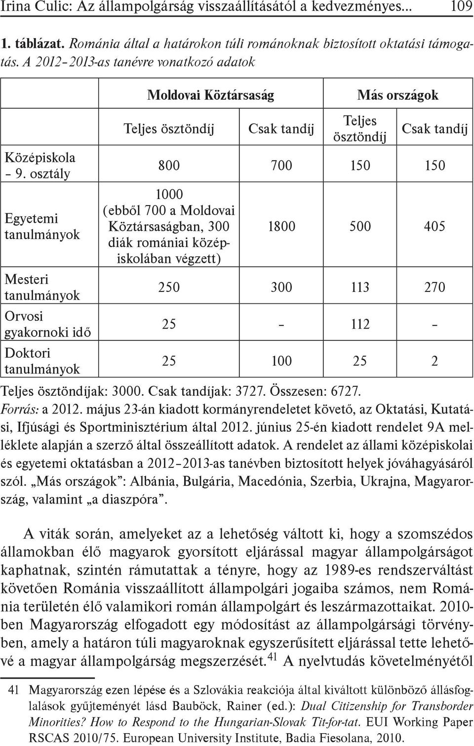 osztály Egyetemi tanulmányok Teljes ösztöndíj Csak tandíj Teljes ösztöndíj Csak tandíj 800 700 150 150 1000 (ebből 700 a Moldovai Köztársaságban, 300 diák romániai középiskolában végzett) 1800 500