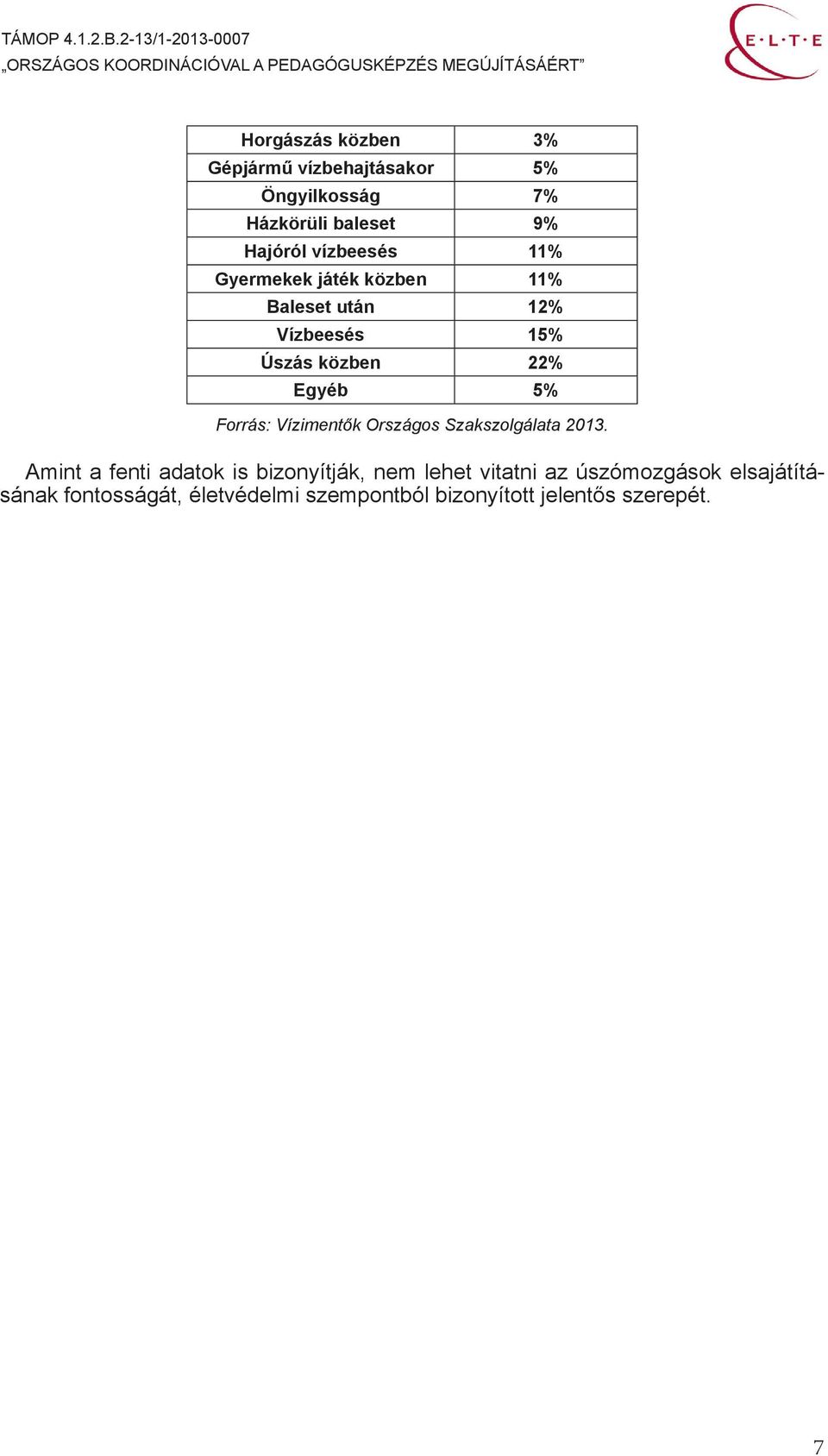 Forrás: Vízimentők Országos Szakszolgálata 2013.