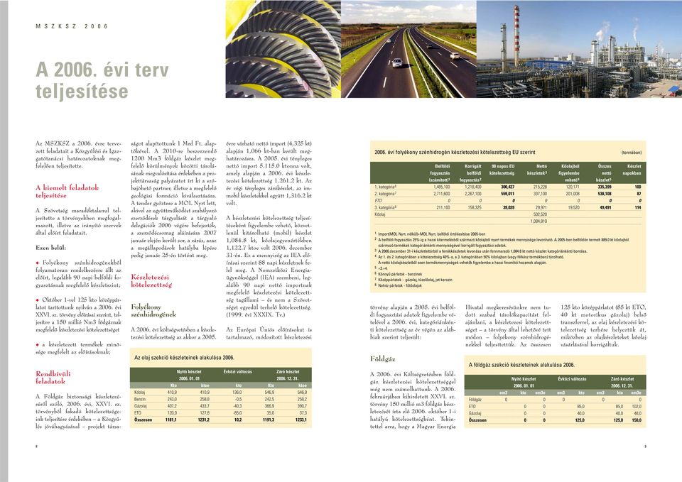 Ezen belül: u Folyékony szénhidrogénekbôl folyamatosan rendelkezésre állt az elôírt, legalább 90 napi belföldi fogyasztásnak megfelelô készletszint; u Október 1-vel 125 kto középpárlatot tarttottunk
