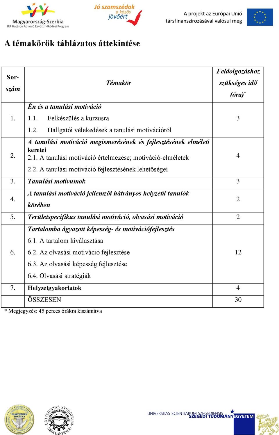 A tanulási motiváció jellemzői hátrányos helyzetű tanulók körében 5. Területspecifikus tanulási motiváció, olvasási motiváció 2 6. Tartalomba ágyazott képesség- és motivációfejlesztés 6.1.