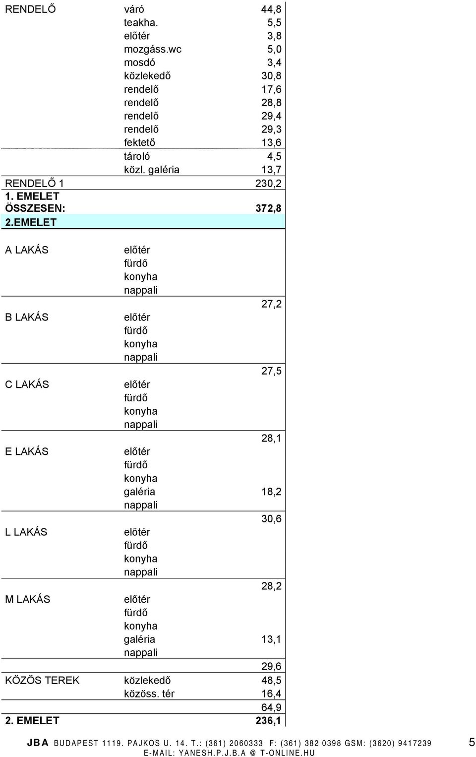 tároló 4,5 közl. galéria 13,7 RENDELŐ 1 230,2 1. EMELET ÖSSZESEN: 372,8 2.