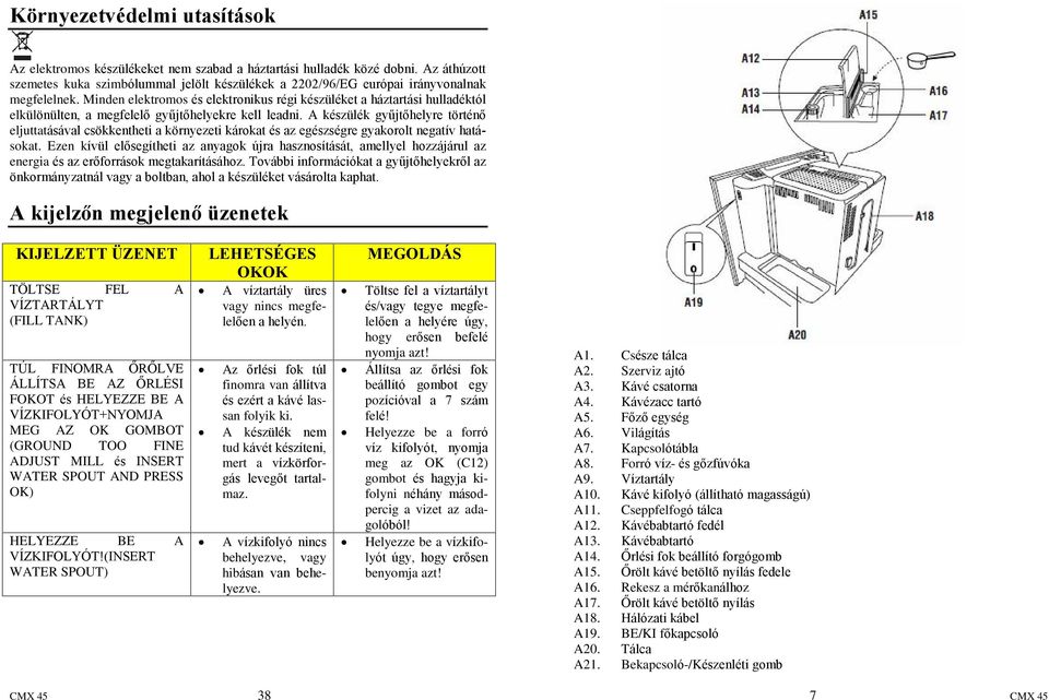 Minden elektromos és elektronikus régi készüléket a háztartási hulladéktól elkülönülten, a megfelelõ gyûjtõhelyekre kell leadni.