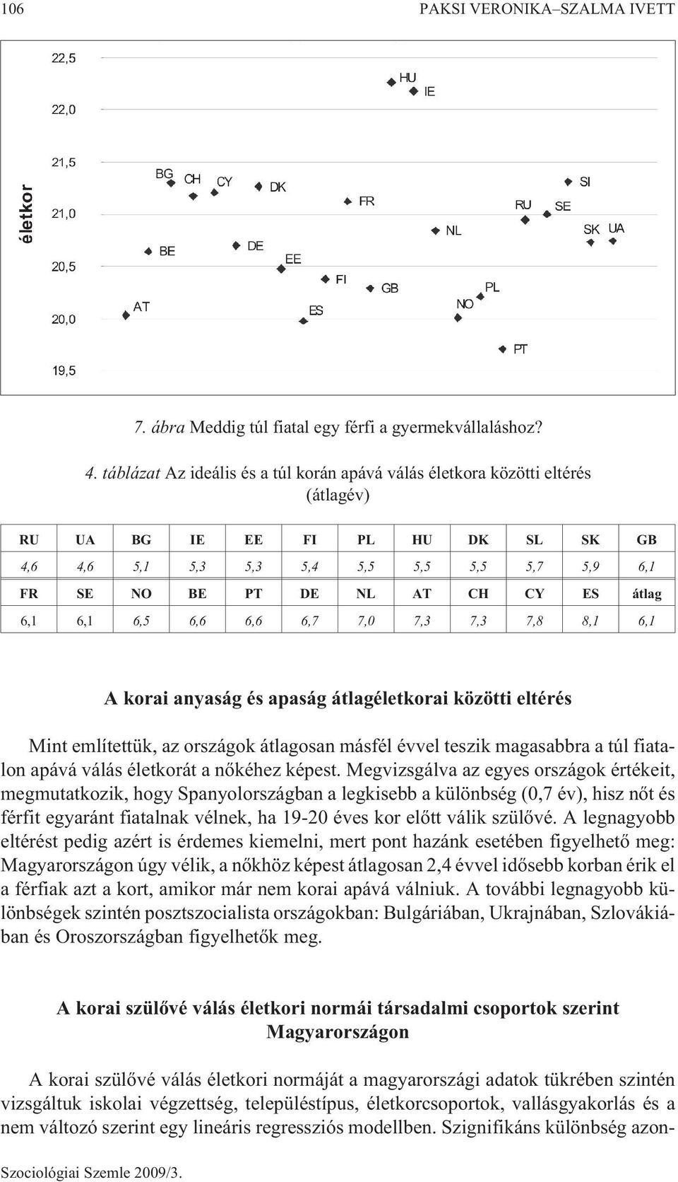 átlag 6,1 6,1 6,5 6,6 6,6 6,7 7,0 7,3 7,3 7,8 8,1 6,1 A korai anyaság és apaság átlagéletkorai közötti eltérés Mint említettük, az országok átlagosan másfél évvel teszik magasabbra a túl fiatalon