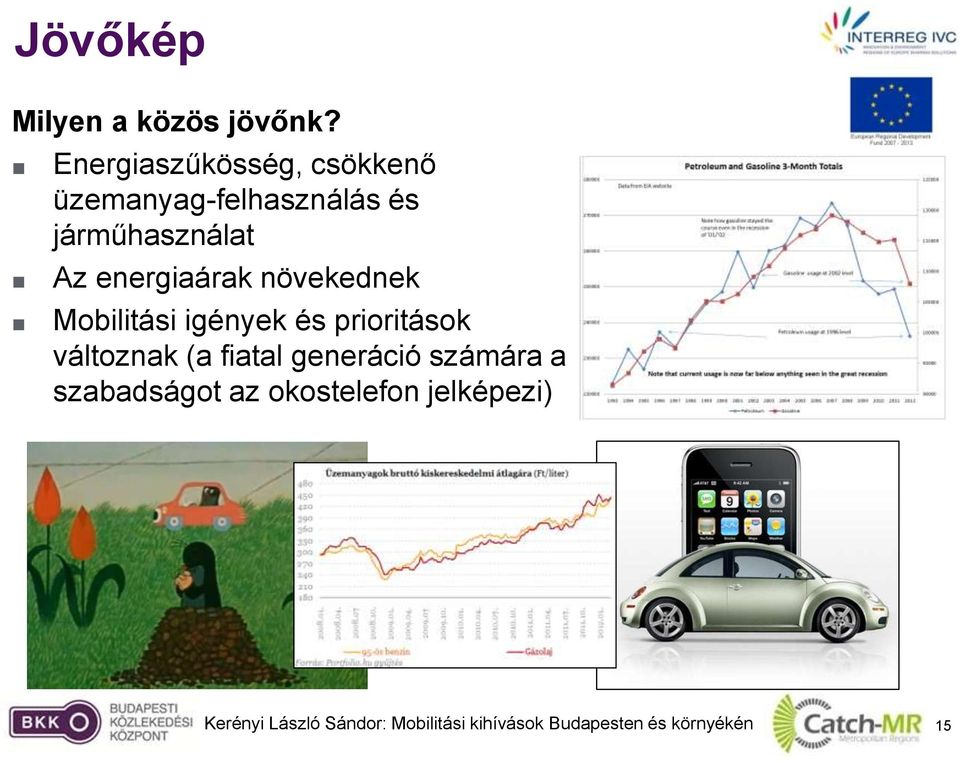 járműhasználat Az energiaárak növekednek Mobilitási igények