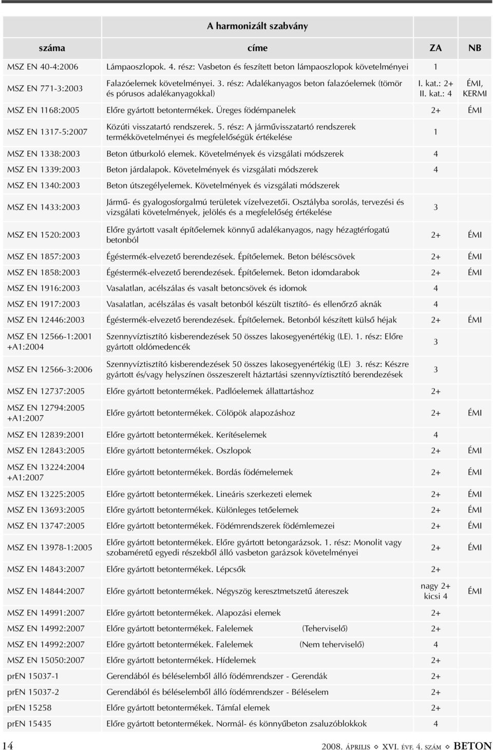 Üreges födémpanelek 2+ ÉMI MSZ EN 1317-5:2007 Közúti visszatartó rendszerek. 5.