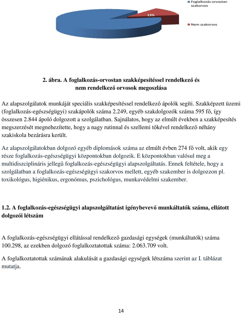 Szakképzett üzemi (foglalkozás-egészségügyi) szakápolók száma 2.249, egyéb szakdolgozók száma 595 fı, így összesen 2.844 ápoló dolgozott a szolgálatban.