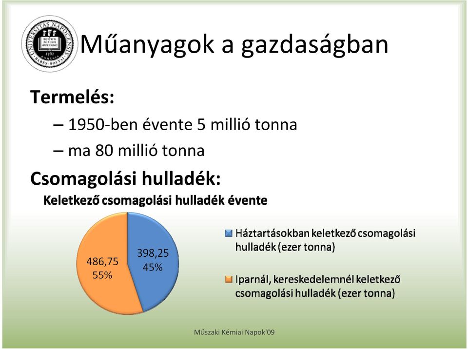 5 millió tonna ma 80