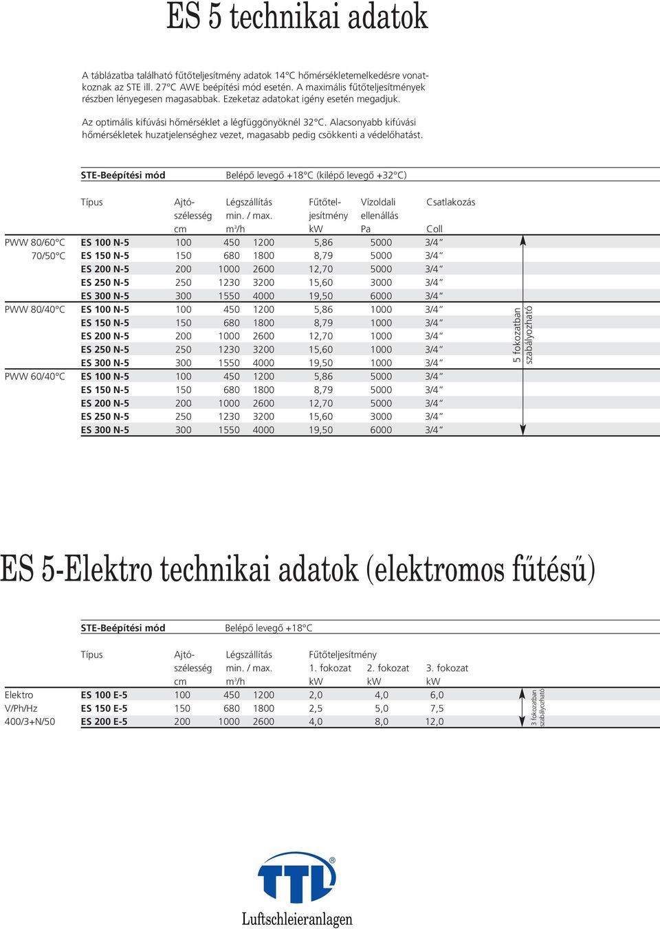 Alacsonyabb kifúvási hőmérsékletek huzatjelenséghez vezet, magasabb pedig csökkenti a védelőhatást.