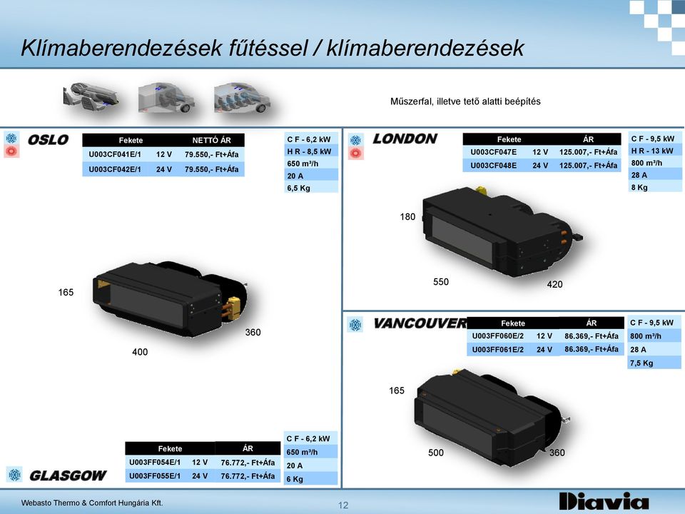 007,- Ft+Áfa C F - 9,5 kw H R - 13 kw 800 m³/h 28 A 8 Kg 180 165 550 420 360 VANCOUVER Fekete U003FF060E/2 ÁR 86.
