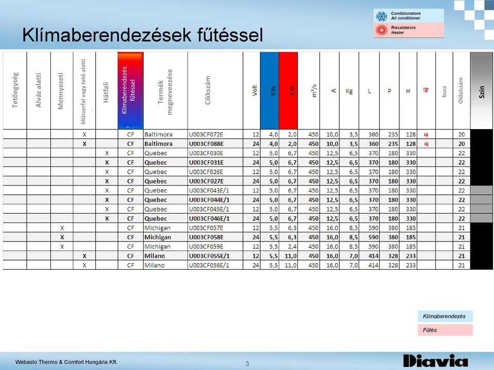 fűtéssel Termék megneveezése Cikkszám busz