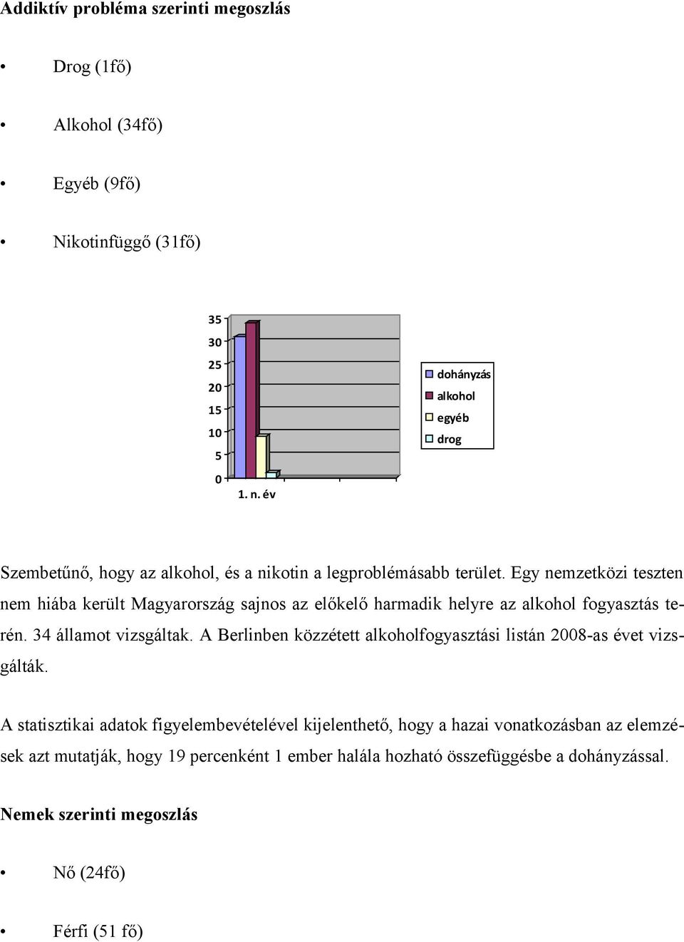 Egy nemzetközi teszten nem hiába került Magyarország sajnos az előkelő harmadik helyre az alkohol fogyasztás terén. 34 államot vizsgáltak.
