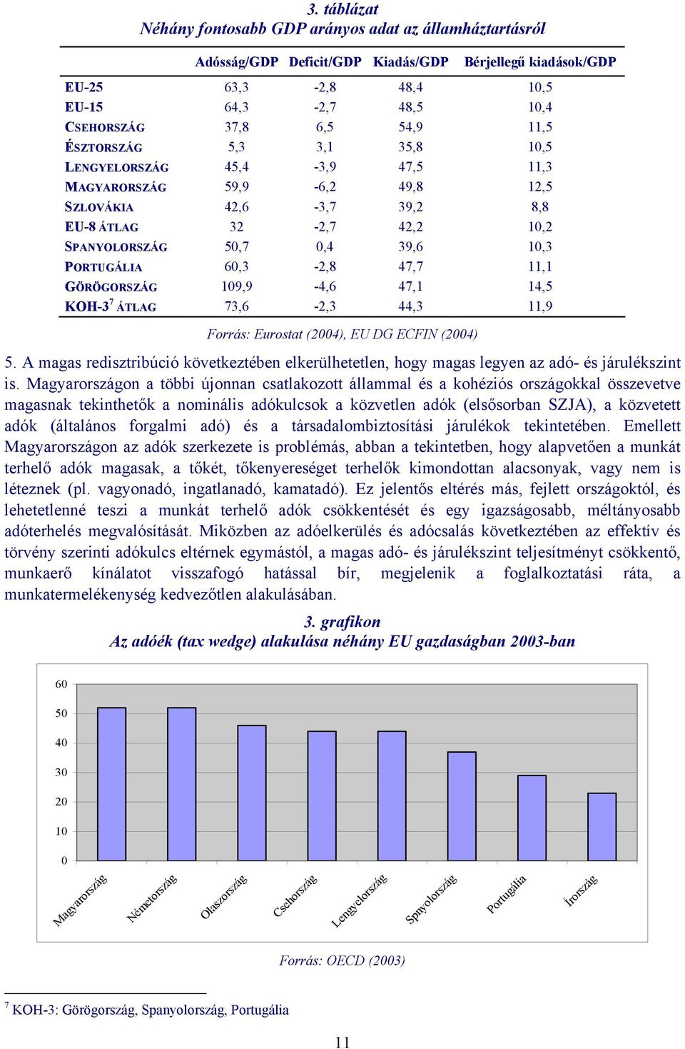 PORTUGÁLIA 60,3-2,8 47,7 11,1 GÖRÖGORSZÁG 109,9-4,6 47,1 14,5 KOH-3 7 ÁTLAG 73,6-2,3 44,3 11,9 Forrás: Eurostat (2004), EU DG ECFIN (2004) 5.