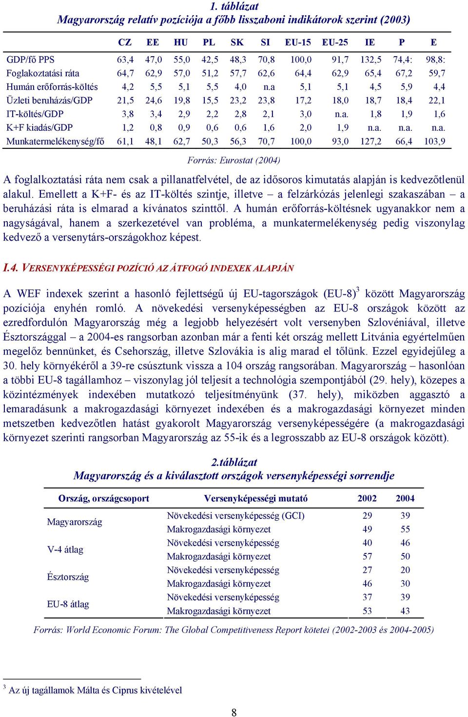 a 5,1 5,1 4,5 5,9 4,4 Üzleti beruházás/gdp 21,5 24,6 19,8 15,5 23,2 23,8 17,2 18,0 18,7 18,4 22,1 IT-költés/GDP 3,8 3,4 2,9 2,2 2,8 2,1 3,0 n.a. 1,8 1,9 1,6 K+F kiadás/gdp 1,2 0,8 0,9 0,6 0,6 1,6 2,0 1,9 n.