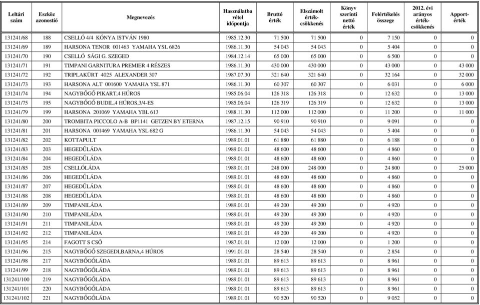 30 430 000 430 000 0 43 000 0 43 000 131241/72 192 TRIPLAKÜRT 4025 ALEXANDER 307 1987.07.30 321 640 321 640 0 32 164 0 32 000 131241/73 193 HARSONA ALT 001600 YAMAHA YSL 871 1986.11.