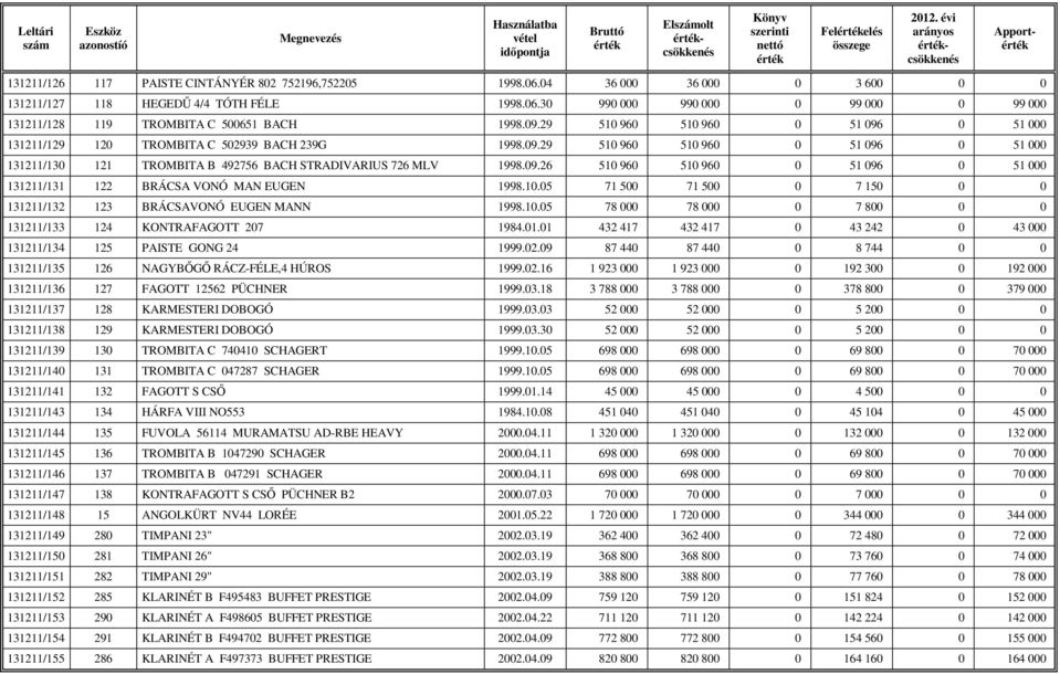10.05 71 500 71 500 0 7 150 0 0 131211/132 123 BRÁCSAVONÓ EUGEN MANN 1998.10.05 78 000 78 000 0 7 800 0 0 131211/133 124 KONTRAFAGOTT 207 1984.01.