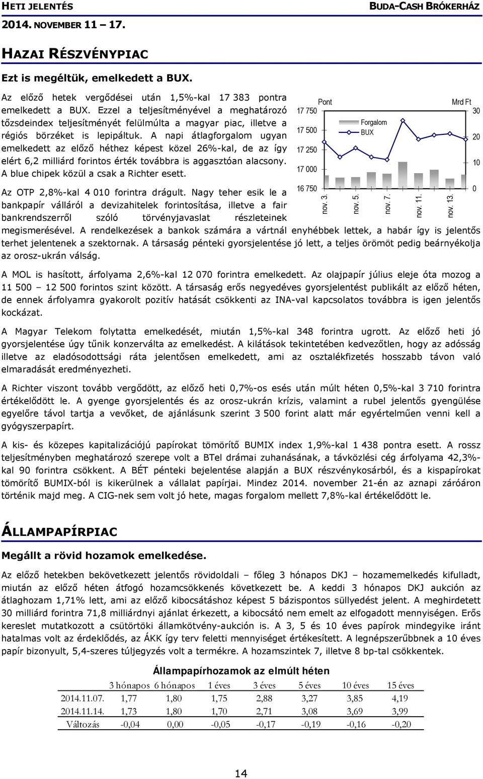 A napi átlagforgalom ugyan emelkedett az előző héthez képest közel 26%-kal, de az így elért 6,2 milliárd forintos érték továbbra is aggasztóan alacsony. A blue chipek közül a csak a Richter esett.