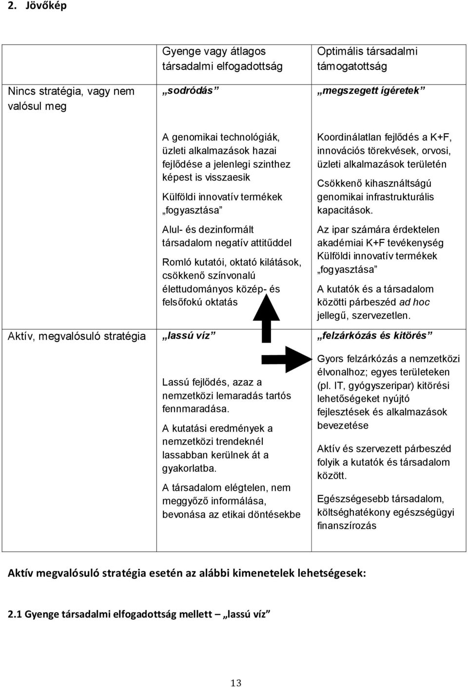 oktató kilátások, csökkenő színvonalú élettudományos közép- és felsőfokú oktatás lassú víz Lassú fejlődés, azaz a nemzetközi lemaradás tartós fennmaradása.