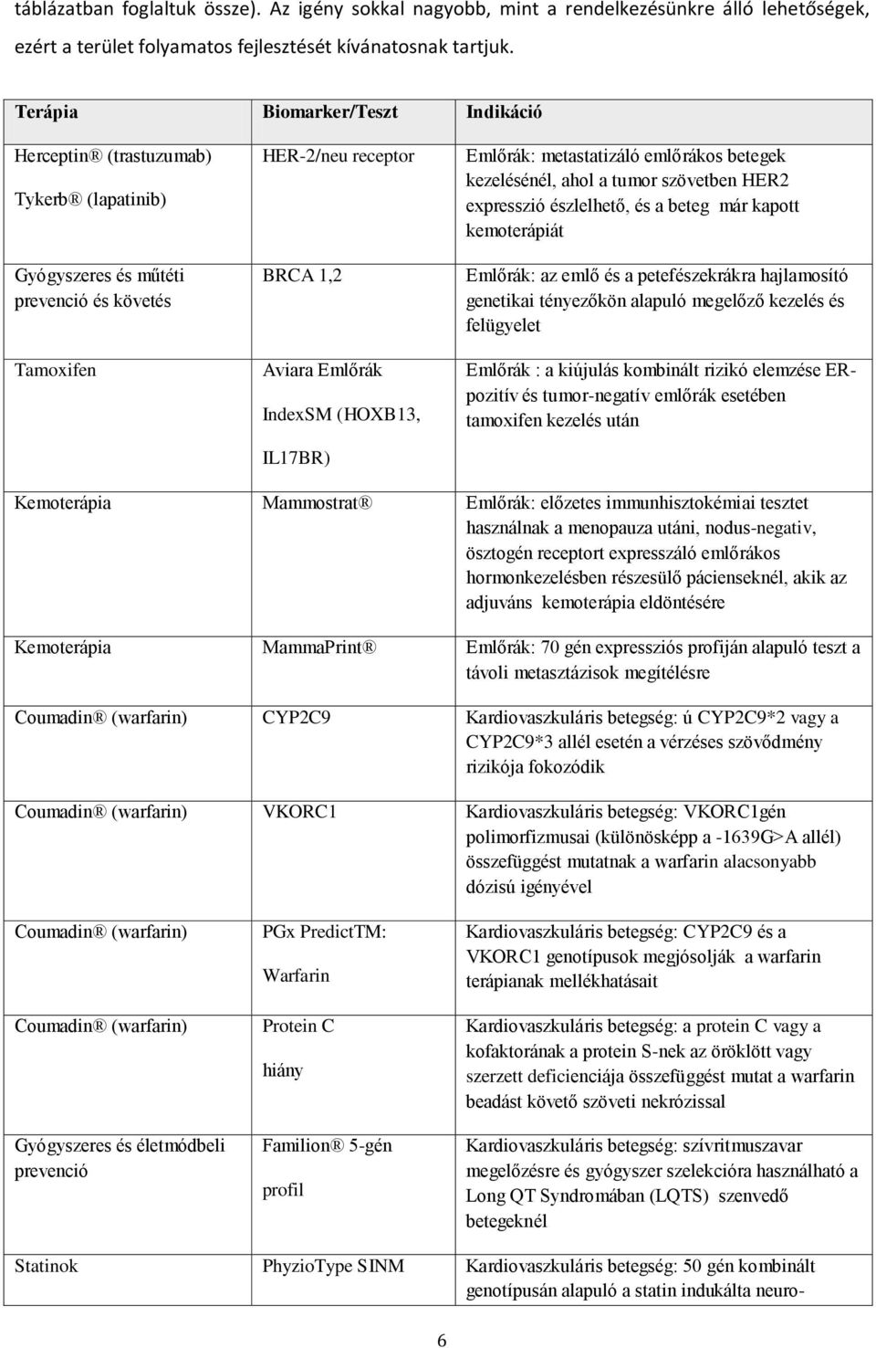 Emlőrák: metastatizáló emlőrákos betegek kezelésénél, ahol a tumor szövetben HER2 expresszió észlelhető, és a beteg már kapott kemoterápiát Emlőrák: az emlő és a petefészekrákra hajlamosító genetikai