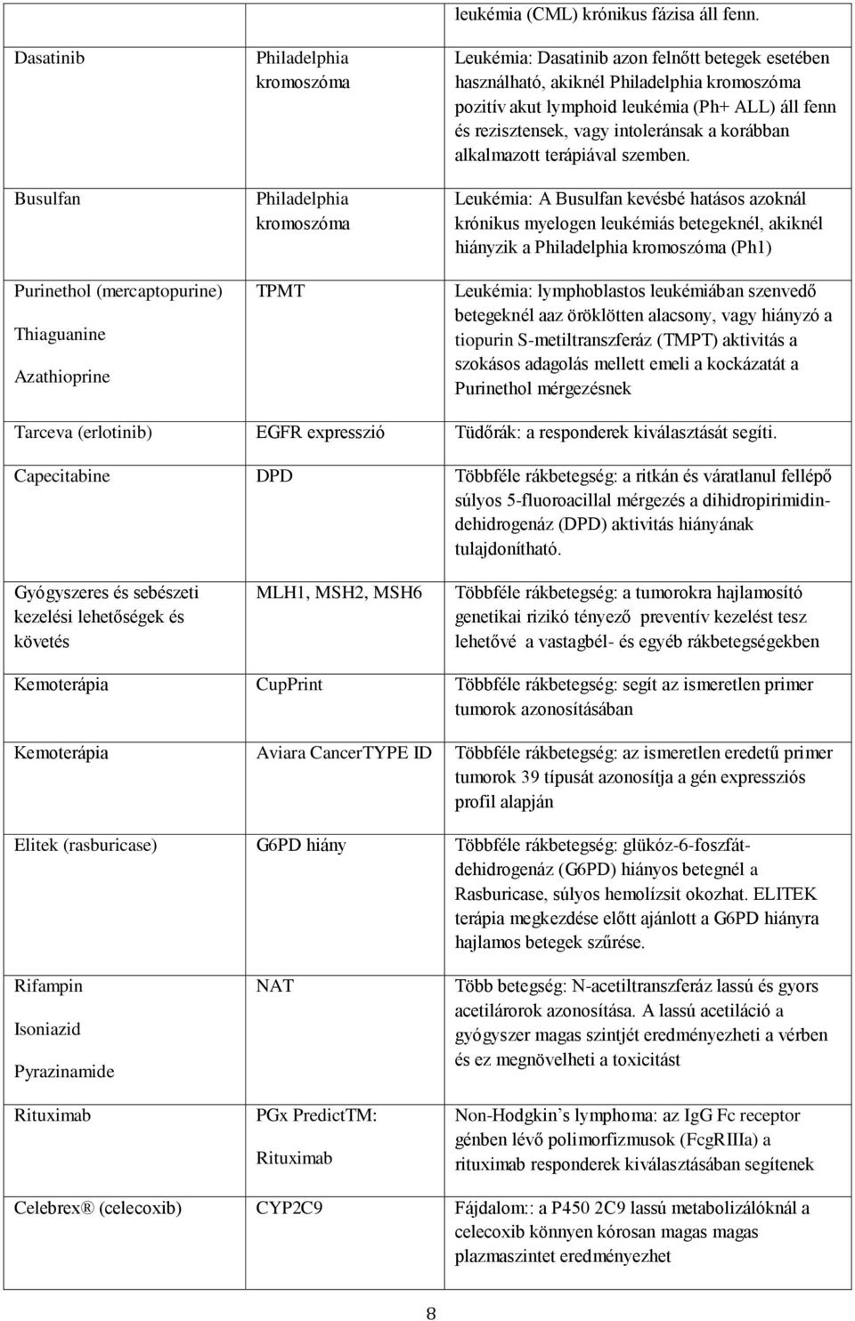 alkalmazott terápiával szemben.