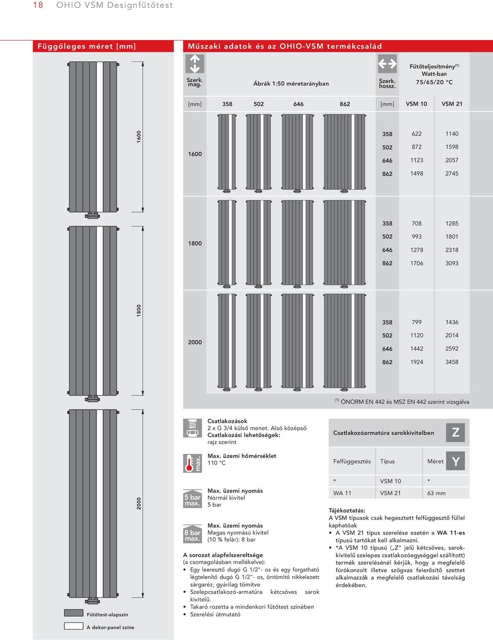 Csatlakozások 2 x G /4 külső menet. Alsó középső Csatlakozási lehetőségek: rajz szerint Csatlakozóarmatúra sarokkivitelben Z Max.