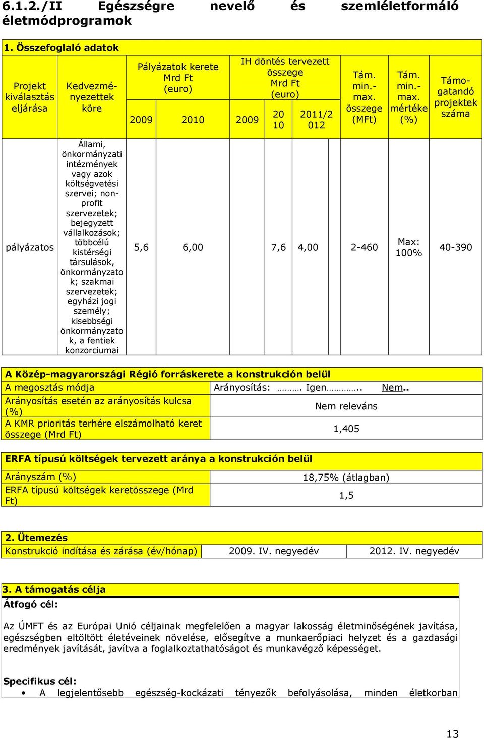 összege (MFt) Tám. min.- max.