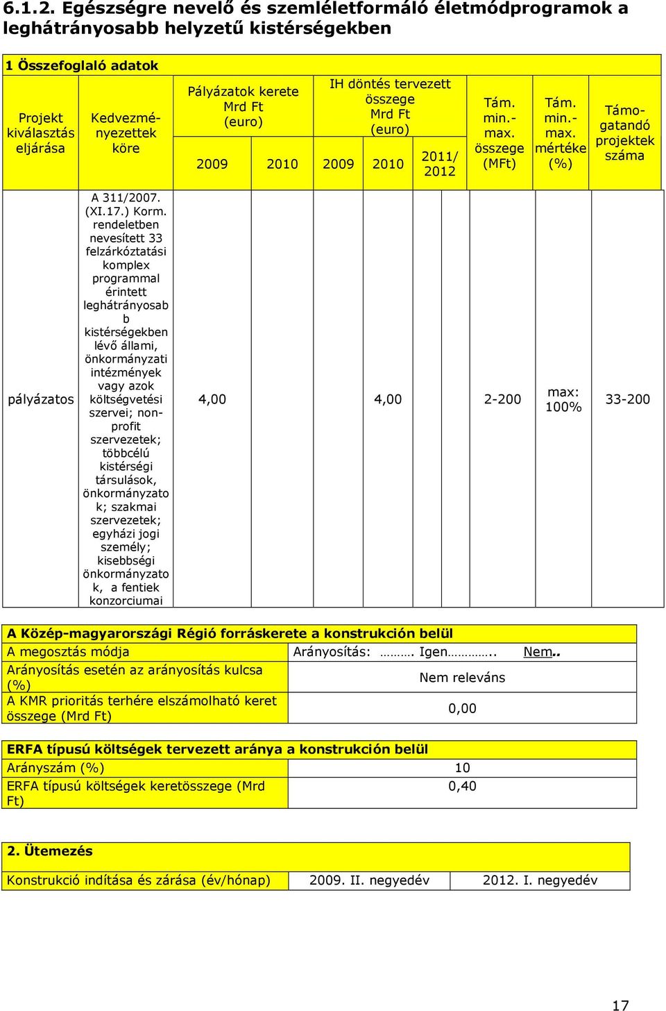 (euro) IH döntés tervezett összege Mrd Ft (euro) 2009 2010 2009 2010 2011/ 2012 Tám. min.- max. összege (MFt) Tám. min.- max. mértéke (%) Támogatandó projektek száma pályázatos A 311/2007. (XI.17.
