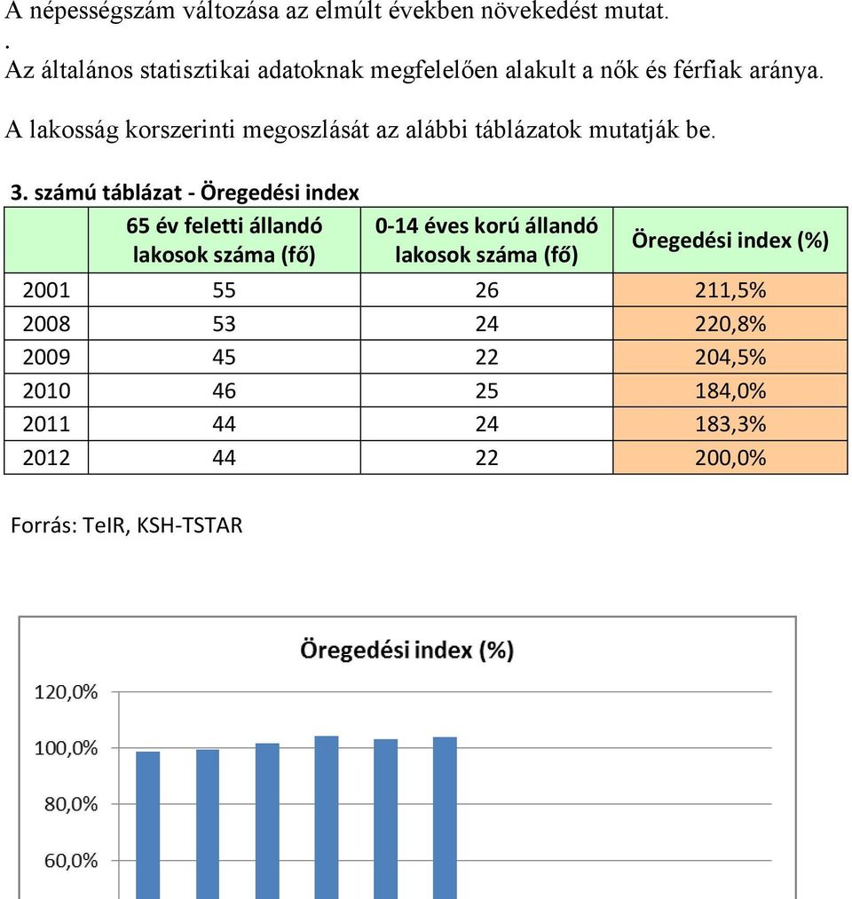 A lakosság korszerinti megoszlását az alábbi táblázatok mutatják be. 3.